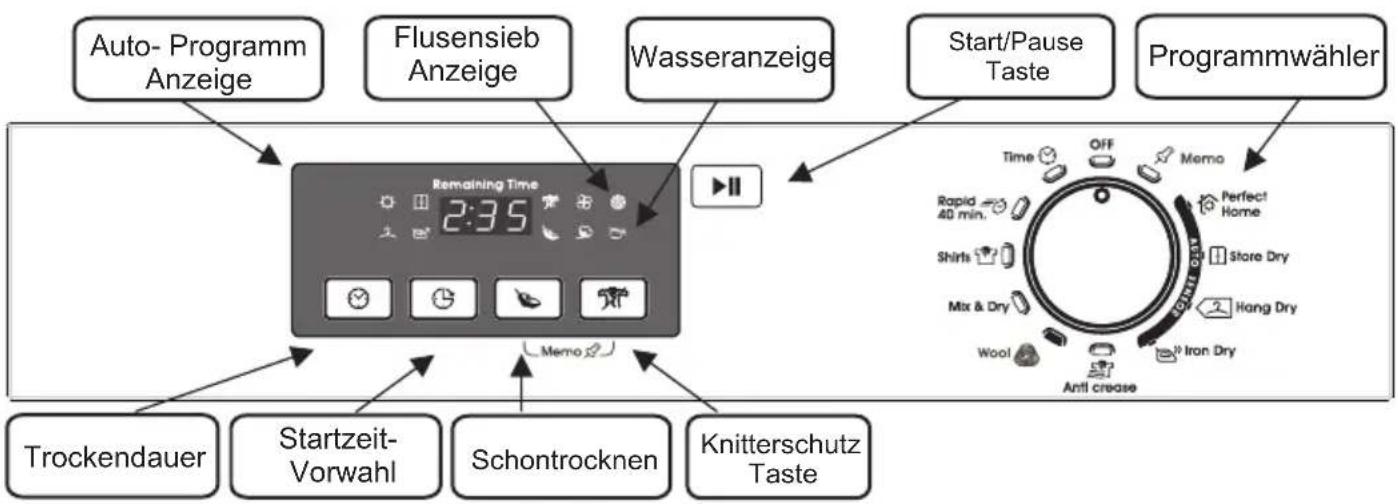 Auto- Programm Anzeige Flusensieb Anzeige Wasseranzeige Start/Pause Taste Programmwähler Remaining Time 2:35 Memo Trockendauer Startzeit- Vorwahl Schontrocknen Knitterschutz Taste