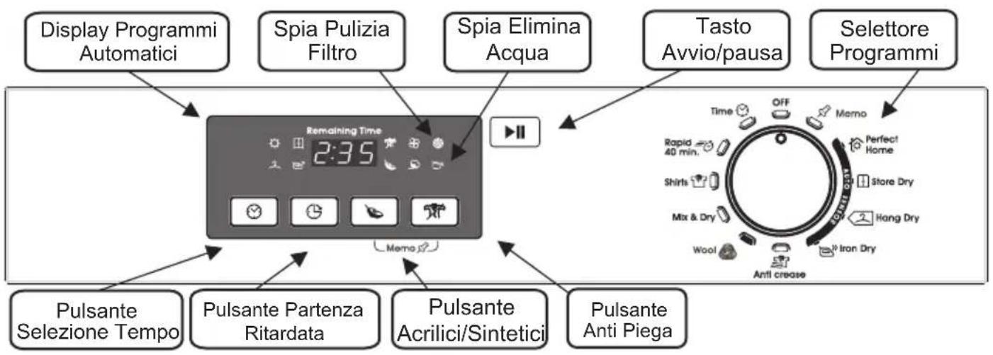 Display Programmi Automatici Spia Pulizia Filtro Spia Elimina Acqua Tasto Avvio/pausa Selettore Programmi Remaining Time 2:35 Memo Pulsante Selezione Tempo Pulsante Partenza Ritardata Pulsante Acrilici/Sintetici Pulsante Anti Piega Time OFF Memo Rapid 40 min. Shirts Mix & Dry Wool Perfect! Home Stor…