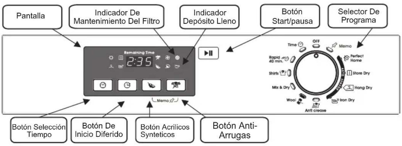 Pantalla Indicador De Mantenimiento Del Filtro Indicador Depósito Lleno Botón Start/pausa Selector De Programa Remaining Time 2:39 Botón Selección Tiempo Botón De Inicio Diferido Botón Acrilicos Syntéticos Botón Anti-Arrugas Memo