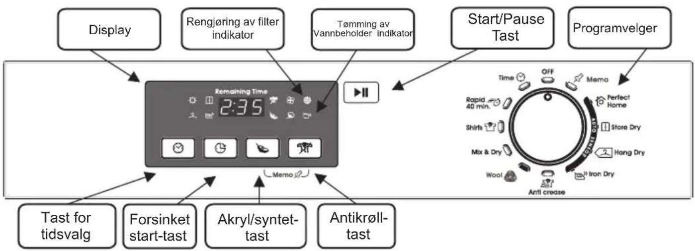 Display Rengjøring av filter indikator Tømming av Vannbeholder indikator Start/Pause Tast Programvelger Remaining Time 2:35 Memo Tast for tidsvalg Forsinket start-tast Akryl/syntet- tast Antikrøll- tast