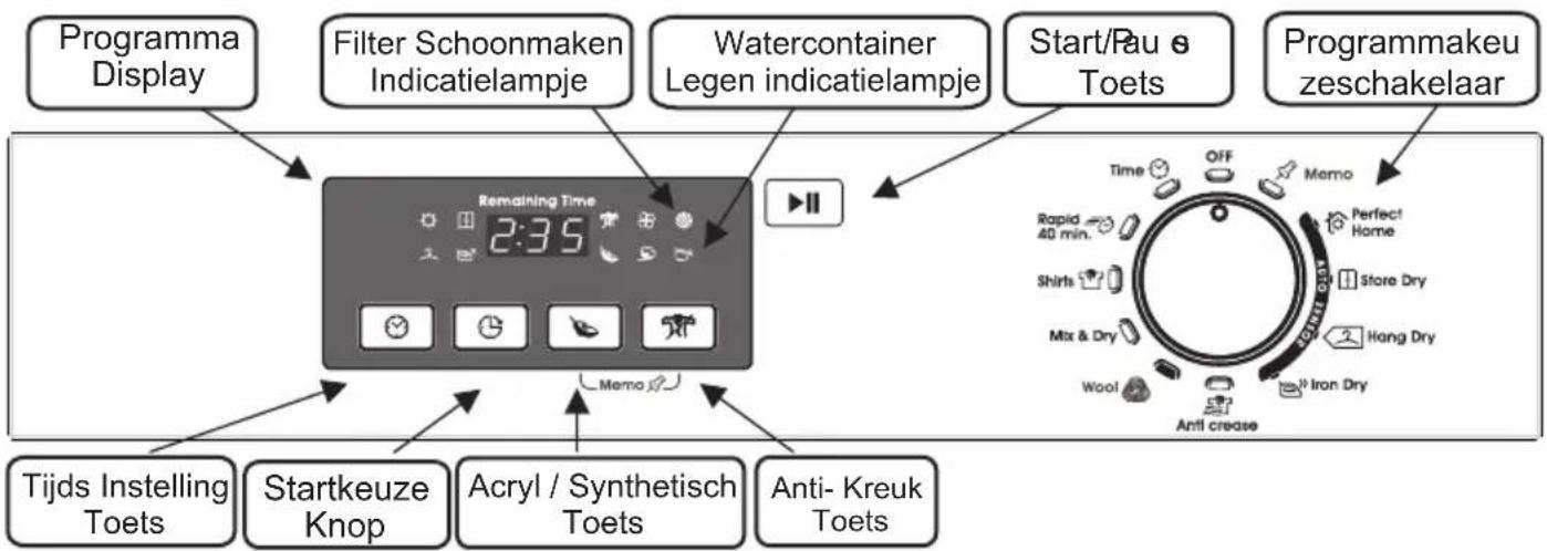 Programma Display Filter Schoonmaken Indicatielampje Watercontainer Legen indicatielampje Start/Pau e Toets Programmakeu zeschakelaar Remaining Time 2:35 Memo Tijds Instelling Toets Startkeuze Knop Acryl / Synthetisch Toets Anti- Kreuk Toets