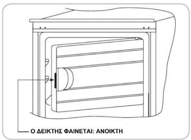Ο ΔΕΙΚΤΗΣ ΦΑΙΝΕΤΑΙ: ΑΝΟΙΚΤΗ