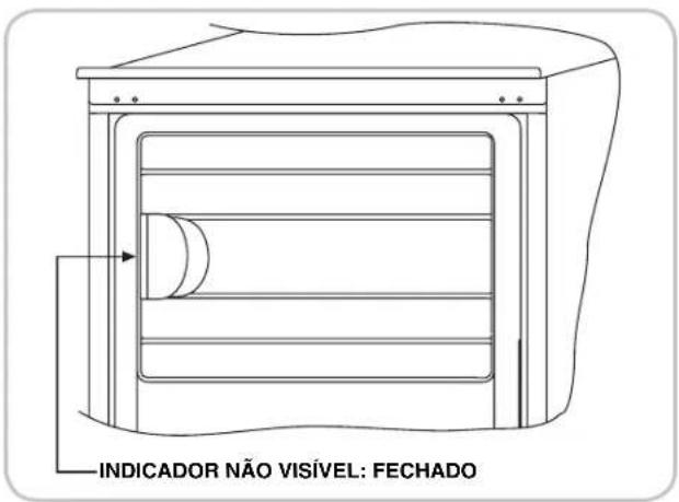 INDICADOR NÃO VISÍVEL: FECHADO
