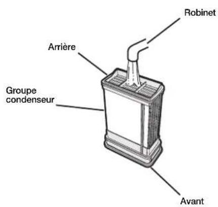 Robinet. Arrière. Groupe condenseur. Avant.
