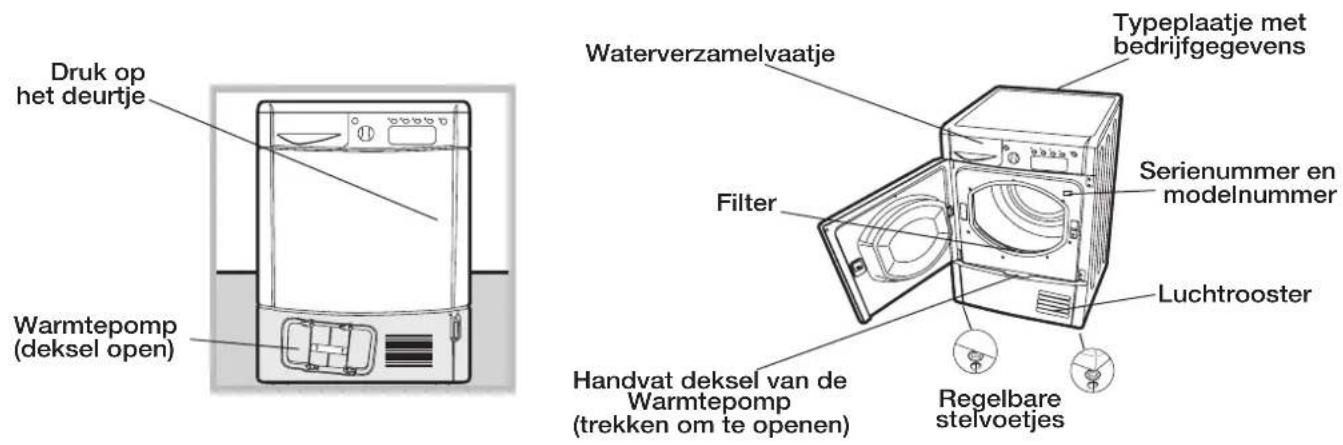 Druk op het deurtje Warmtepomp (deksel open) Waterverzamelvaatje Filter Typeplaatje met bedrijfgegevens Serienummer en modelnummer Luchtrooster Handvat deksel van de warmtepomp (trekken om te openen) Regelbare stelvoetjes