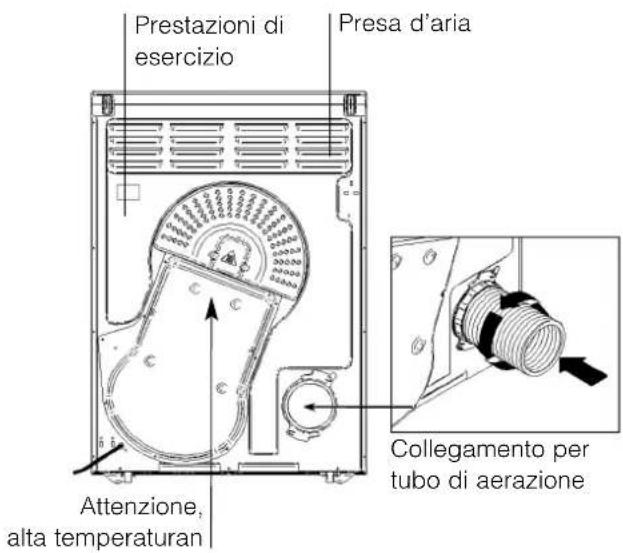 Prestazioni di esercizio. Presa d'aria. Attenzione, alta temperatura. Collegamento per tubo di aerazione.