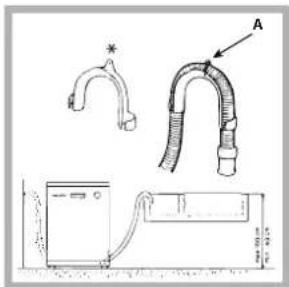 INDESIT IDL 500 S - Aansluiting van de buis op de waterafvoer - 1