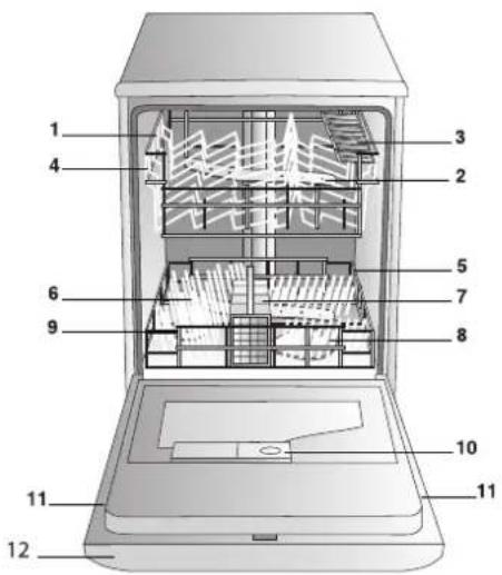 INDESIT IDL 500 S - Beschrijving van het apparaat - 1
