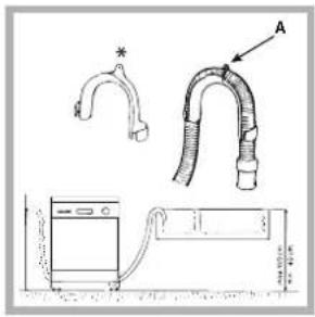 INDESIT IDL 500 S - Collegamento del tubo di scarico dell'acqua - 1