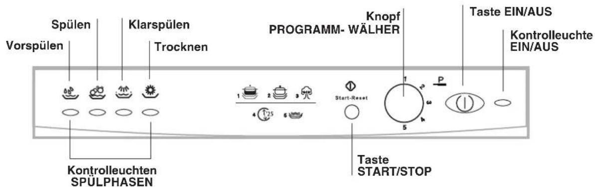 Spülen Vorspülen Klarspülen Trocknen Knopf PROGRAMM- WÄLHER Taste EIN/AUS Kontrolleuchte EIN/AUS Kontrolleuchten SPÜLPHASEN Start-Reset 5 P Taste START/STOP