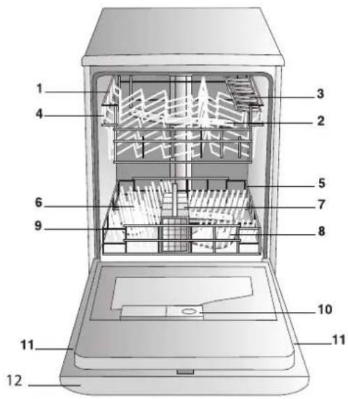 INDESIT IDL 500 S - Description de l'appareil - 1