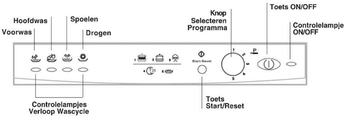 Hoofdwas Voorwas Spoelen Drogen Knop Selecteren Programma Toets ON/OFF Controlelampje ON/OFF Controlelampjes Verloop Wascycle Toets Start/Reset