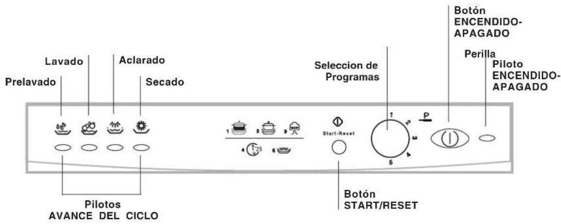 Lavado Aclarado Prelavado Secado Selección de Programas Botón ENCENDIDO- APAGADO Perilla Piloto ENCENDIDO- APAGADO 1 2 3 Start-Reset 5 Botón START/RESET Pilotos AVANCE DEL CICLO
