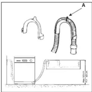 INDESIT IDL 52 EU.2 - Anschluss des Ablaufschlauches - 1