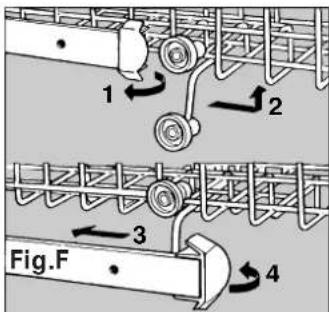 1 2 3 4 Fig.F
