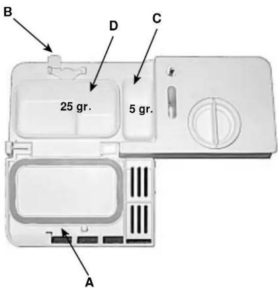 B D C 25 gr. 5 gr. A