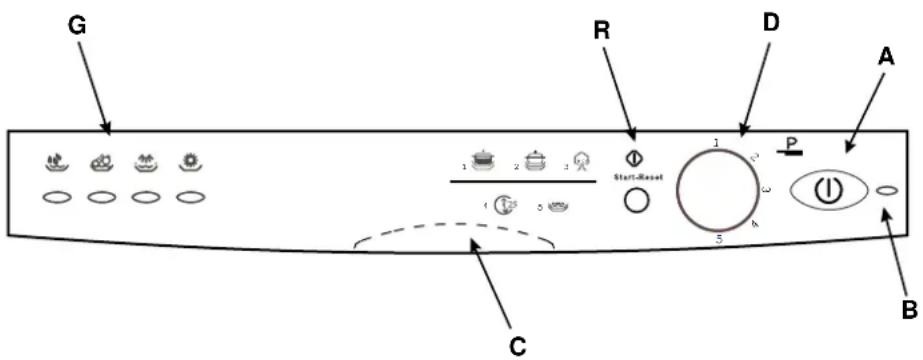 G R D A 1 2 3 Start-Reset P C B