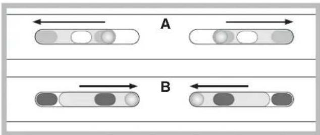 A B