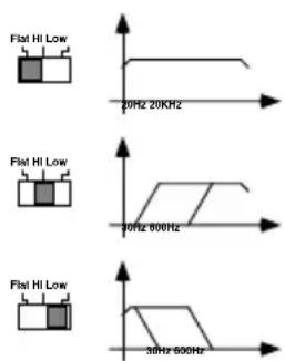 Flat Hi Low 20Hz 20KHz Flat Hi Low 20Hz 800Hz Flat Hi Low 30Hz 900Hz