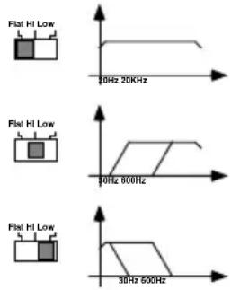 Flat Hi Low 20Hz 20KHz Flat Hi Low 30Hz 800Hz Flat Hi Low 30Hz 600Hz