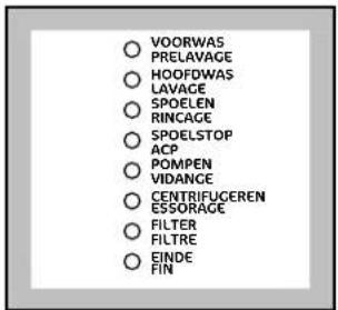 VOORWAS PRELAVAGE HOOFDWAS LAVAGE SPOELEN RINCAGE SPOELSTOP ACP POMPEN VIDANCE CENTRIFUGEREN ESSORAGE FILTER FILTRE EINDE FIN