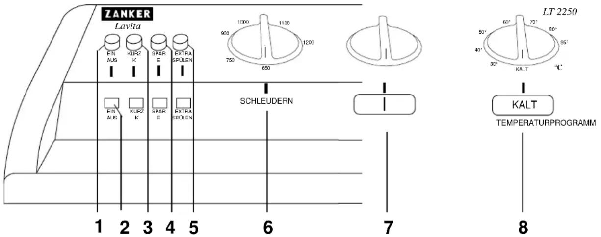 ZANKER Lavita FIN AUS KURZ K SPARE EXTRA SPÜLEN 1 2 3 4 5 SCHLEUDERN 7 LT 2250 900 1000 1100 1200 750 650 50° 60° 70° 80° 40° 30° KALT 95°C KALT TEMPERATURPROGRAMM 8