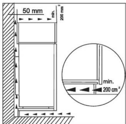 50 mm min. 200 mm² min. 200 cm²