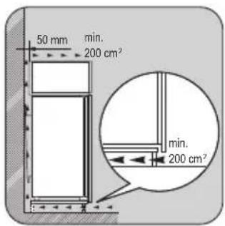 50 mm min. 200 cm² min. 200 cm²
