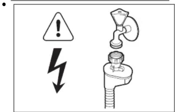 Safety warning symbols and diagram showing warning, lightning bolt, and pipe fittings with corresponding icons