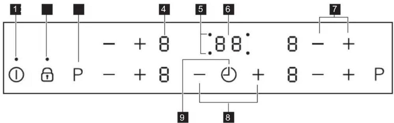 1 4 5 6 7 - + 8 :88: 8 - + ① ⏻ P - + 8 - + 8 - + P 9 8