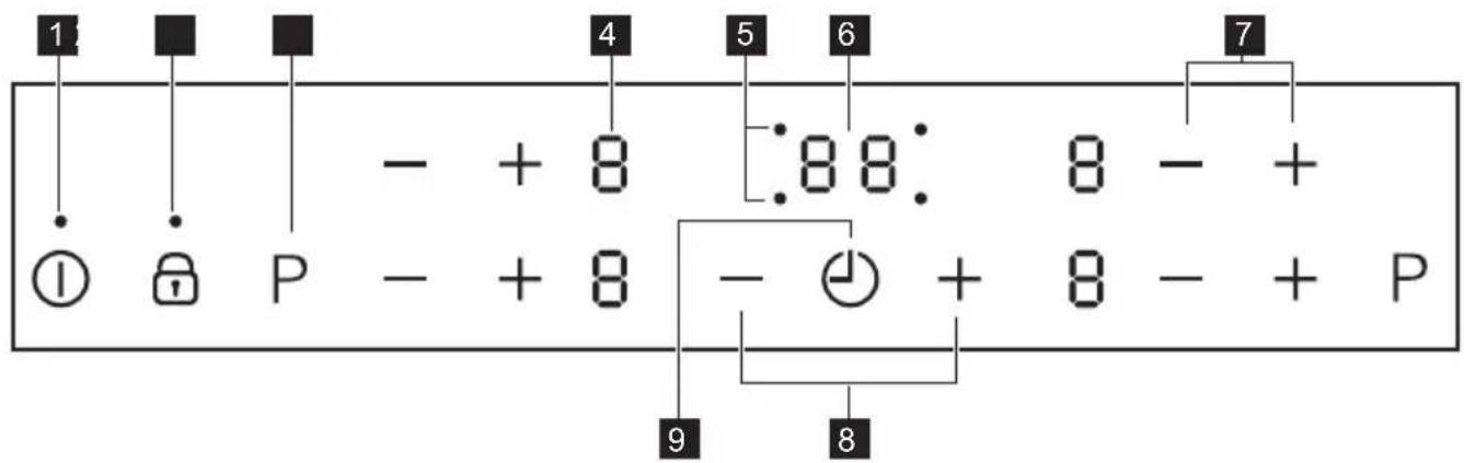 1 4 5 6 7 - + 8 :88: 8 - + ① ⏻ P - + 8 - + 8 - + P 9 8