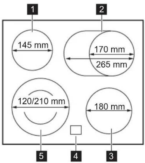 1 145 mm 2 170 mm 265 mm 120/210 mm 180 mm 5 4 3