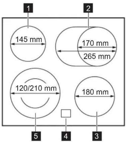 1 145 mm 2 170 mm 265 mm 120/210 mm 180 mm 5 4 3