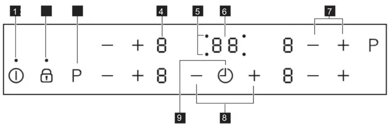 1 4 5 6 7 - + 8 :88: 8 - + P - + 8 - + 8 - + 9 8
