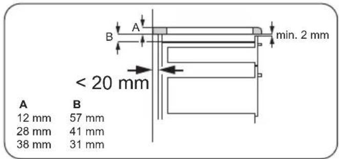 min. 2 mm < 20 mm A B 12 mm 57 mm 28 mm 41 mm 38 mm 31 mm
