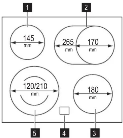 1 145 mm 265 mm 170 mm 120/210 mm 180 mm 5 4 3