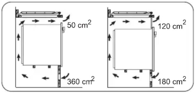 50 cm² 360 cm² 120 cm² 180 cm²
