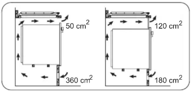 50 cm² 360 cm² 120 cm² 180 cm²