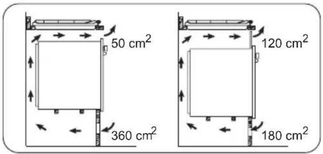 50 cm² 360 cm² 120 cm² 180 cm²