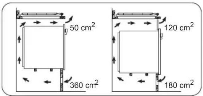 50 cm² 360 cm² 120 cm² 180 cm²
