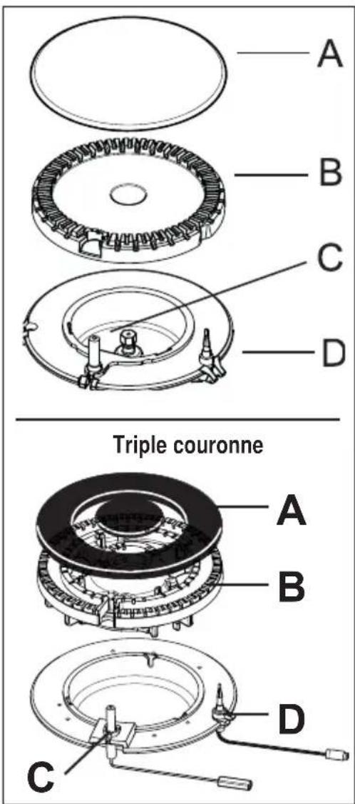 A B C D Triple couronne A B C D