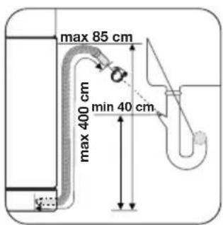 max 85 cm max 400 cm min 40 cm