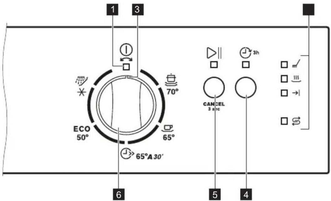 1 3 ECO 50° 70° 65° 65°A 30' 6 5 4 CANCEL 3 sec 3h m 111 →1 10