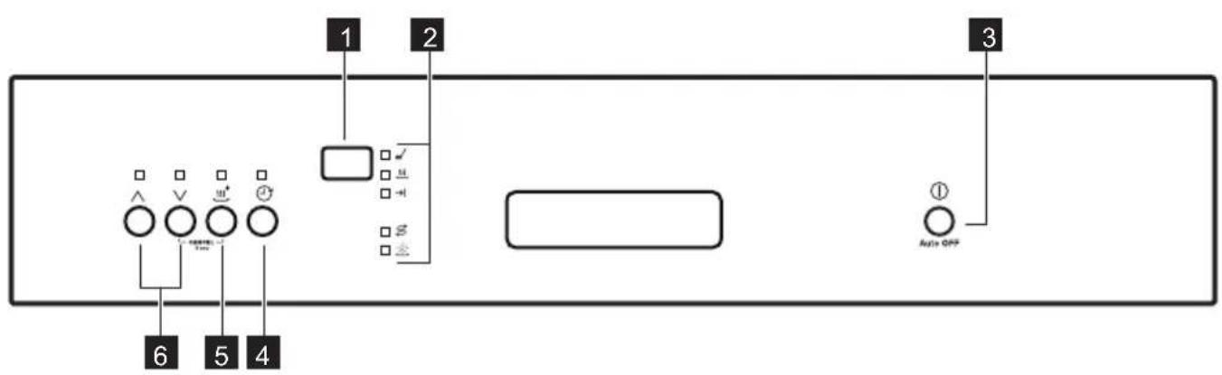 graph LR A["Input Port 1"] --> B["Control Unit"] C["Input Port 2"] --> B D["Input Port 3"] --> E["Output Port ①"] F["Input Port 4"] --> E G["Input Port 5"] --> E H["Input Port 6"] --> E I["External Control Unit"] --> B J["External Control Unit"] --> E