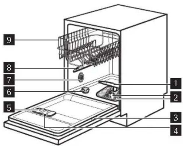 ZANUSSI ZDT16003FA - Description de l'appareil - 1
