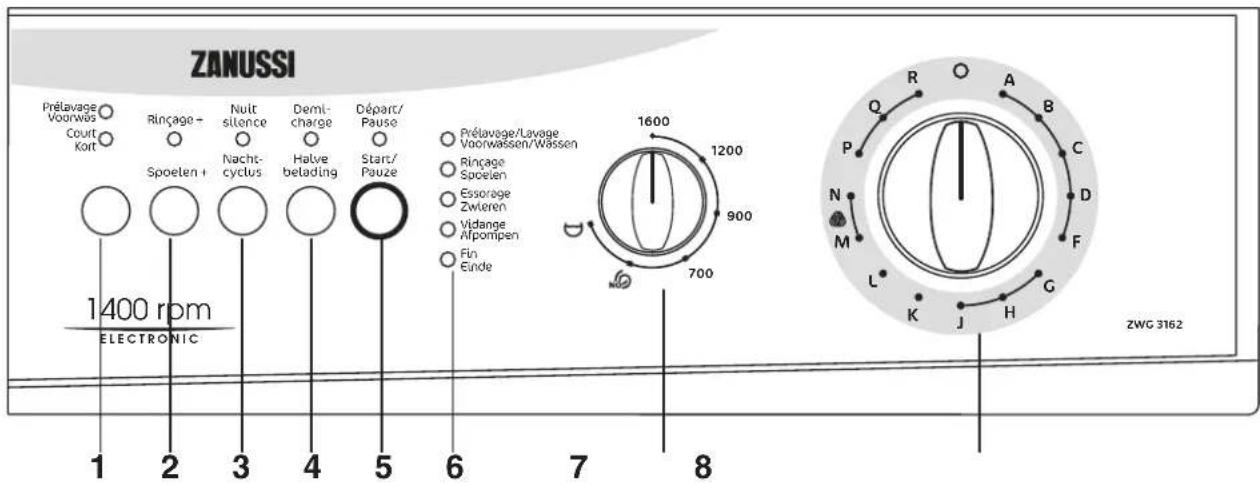 ZANUSSI Voorwas Voorwas Kort Kort 1400 rpm ELEKTRONISCH 2 3 4 5 6 7 8 Nacht stil Nacht- cyclus Halve lading Halve lading Start/ Pauze Spoelen + Spoelen + Nutz- chus Halve lading Halve lading Start/ Pauze Voorwas/Wassen Voorwassen/Wassen Spoelen Spoelen Centrifugeren Zwieren Afpompen Afpompen Einde E…