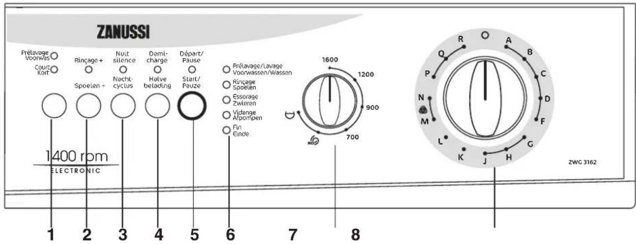ZANUSSI Prélavage Voorwass Courc Kort 1400 rpm ELECTRONIC 2 3 4 5 6 7 8 Rinçage+ Spoelen + Nuit silence Nacht- cyclus Demi- charge Halve beladung Départ/ Pause Start/ Pauze Prélavage/Lavage Voorwassen/Wassen Rinçage Spoelen Essorage Zwieren Vidange Afponigen Fin Einde 1600 1200 900 700 Q R A B C D F…