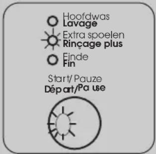 ZANUSSI ZWG 6160 P - En cas d'anomalie de fonctionnement - 4