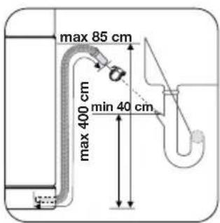 max 85 cm max 400 cm min 40 cm