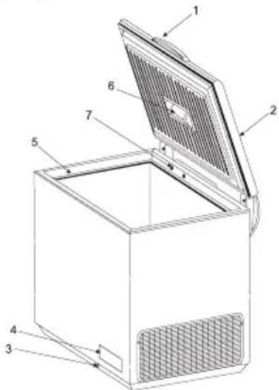 ZANUSSI ZFC 626 WAP - Popis výrobku - 1